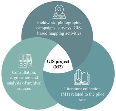 WP2-Land-In-Pro - Pilot SIte Mapping Workflow